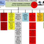 TPTEH Strategic Organisational Structure-02-2015